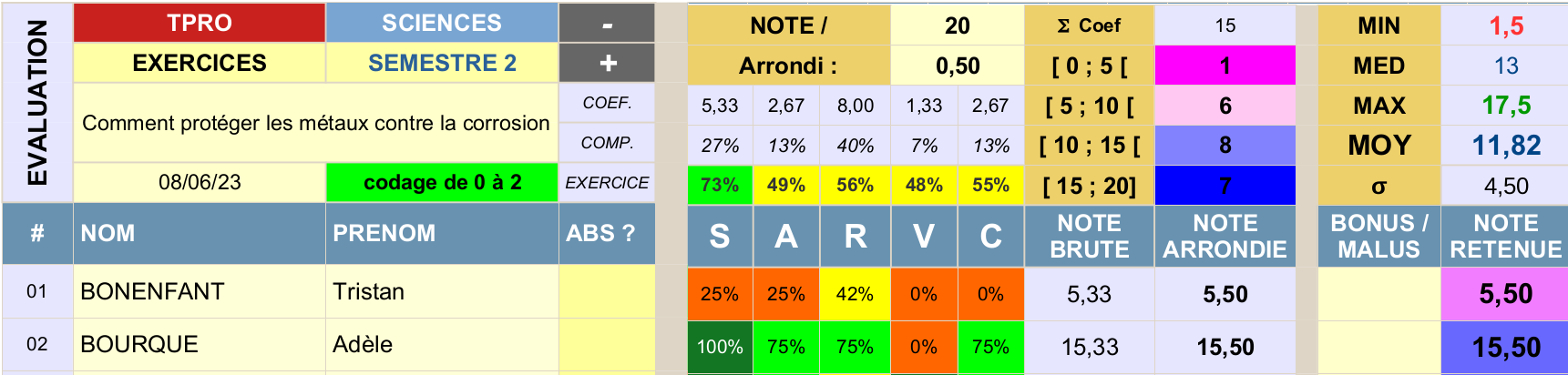 Outil de suivi d'une évaluation par compétences